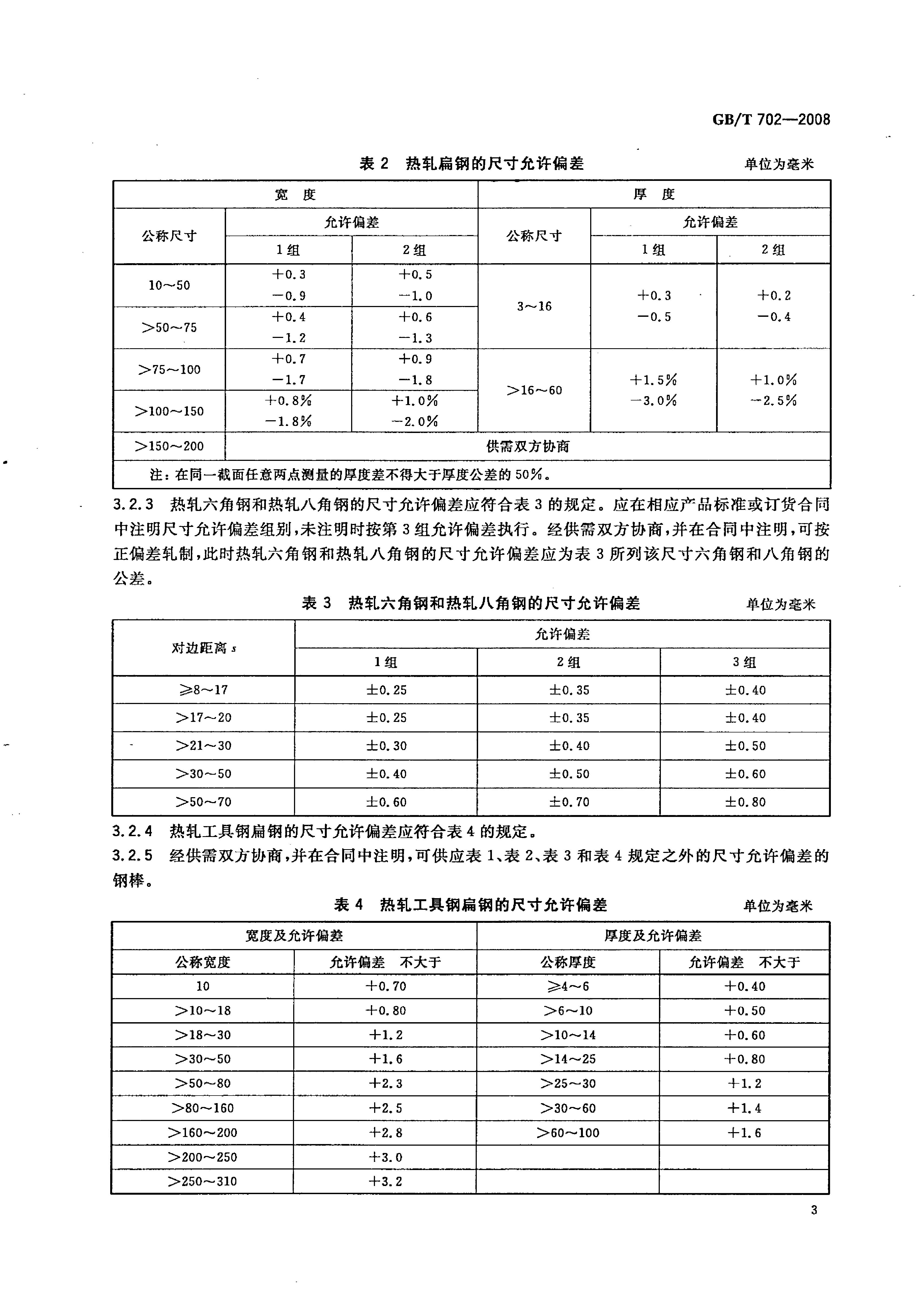 熱軋鋼棒尺寸、外形、重量及允許偏差國標 GBT 702-2008 代替GBT 702-20040005